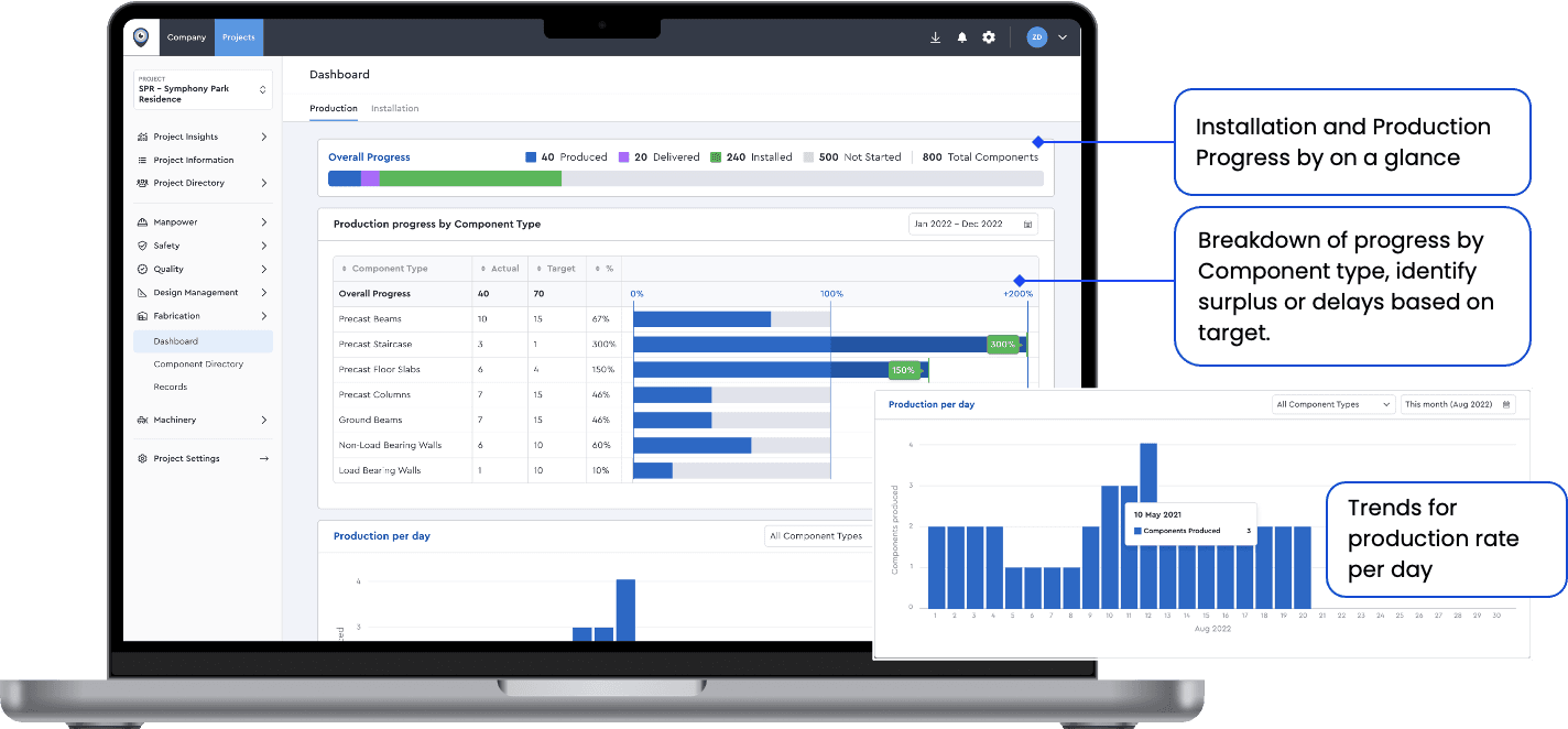 Overview breakdown of the overall progress in IDD platform dashboard